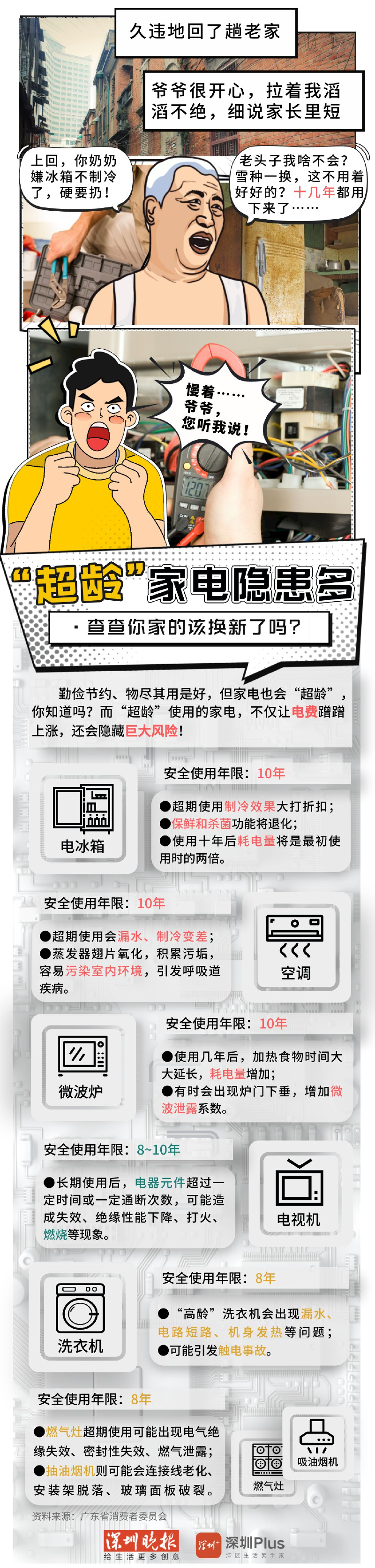 深圳+小贴士｜“超龄”家电隐患多，查查你家的该换新了吗？
